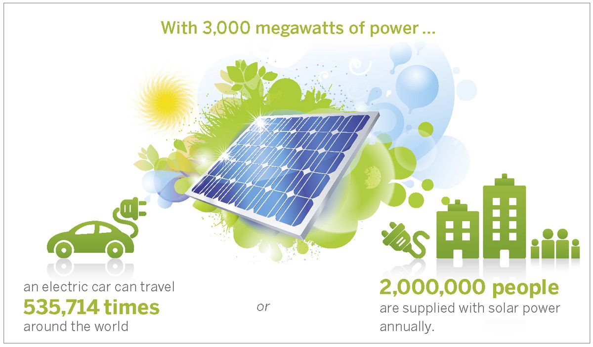 3000-megawatts-of-power 3000-megawatts-of-power